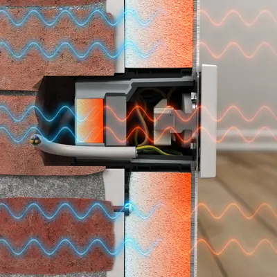 Heat insulation: • No heat bridge • Room heat enters the box not the cold wall • Insulation component replaces function of the insulation system