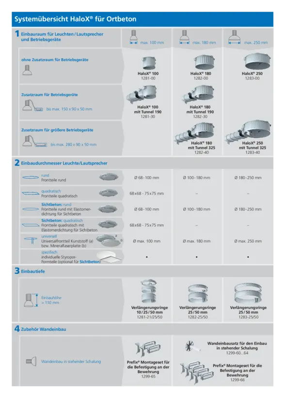 HaloX® Systemübersichten