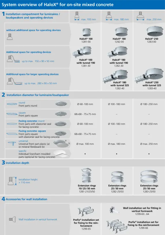 System overview of HaloX®