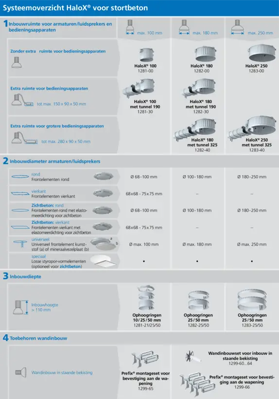 Systeemoverzicht HaloX®