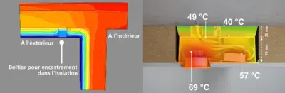 Calcul des ponts thermiques / Profil de température