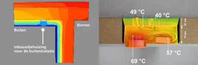 Koudebrugberekening / Temperatuurprofiel