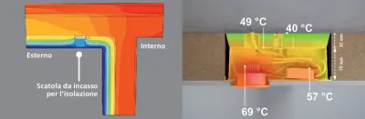 Calcolo dei ponti termici / Profilo delle temperature