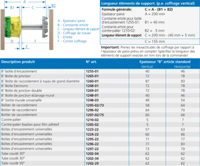 Calcul des éléments de soutien
