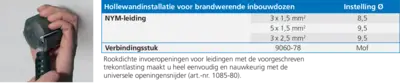 Indelingstabel voor universele openingensnijder