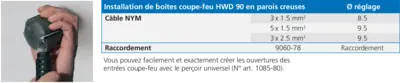 Tableau d’affectation pour perçoir universel