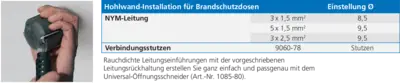 Zuordnungs-Tabelle für Universal-Öffnungsschneider