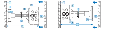 Support technology for boxes and installation housings