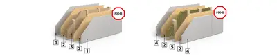 Pour les parois sèches dans la construction en bois