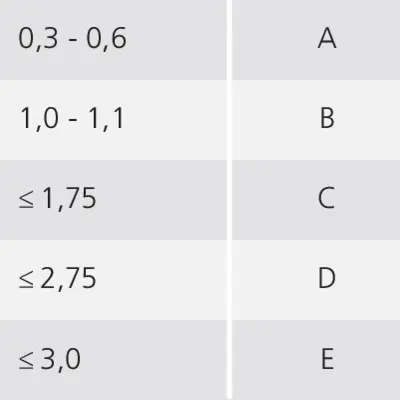 Loodequivalent in mm Pb / Afbeelding
