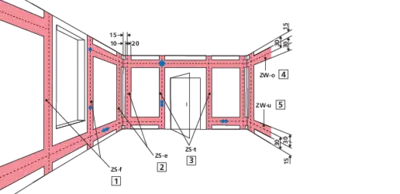 Installation zones in accordance with DIN 18015-3:2016-09