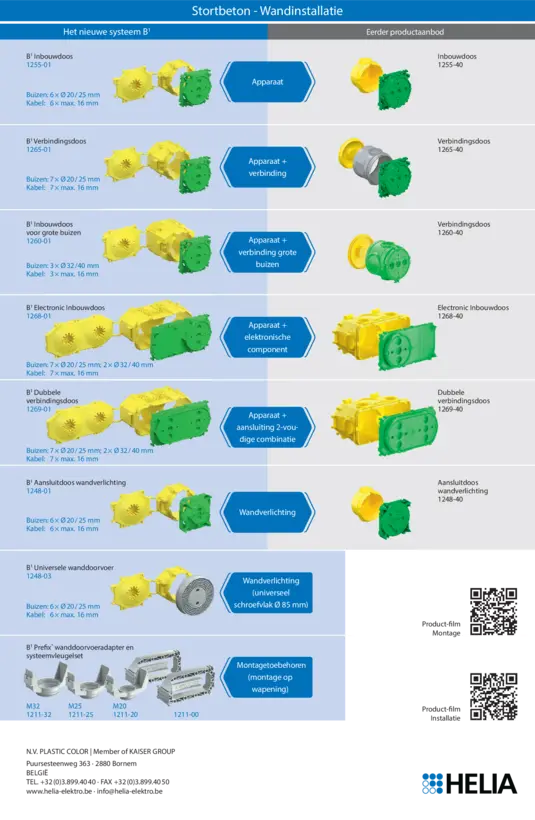 Betonbouw - B1-vergelijkingslijst